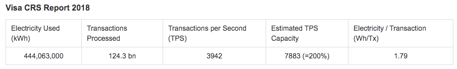 Visa CRS Report 2018