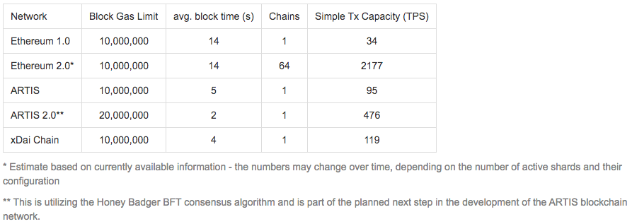 Max. transaction capacity.