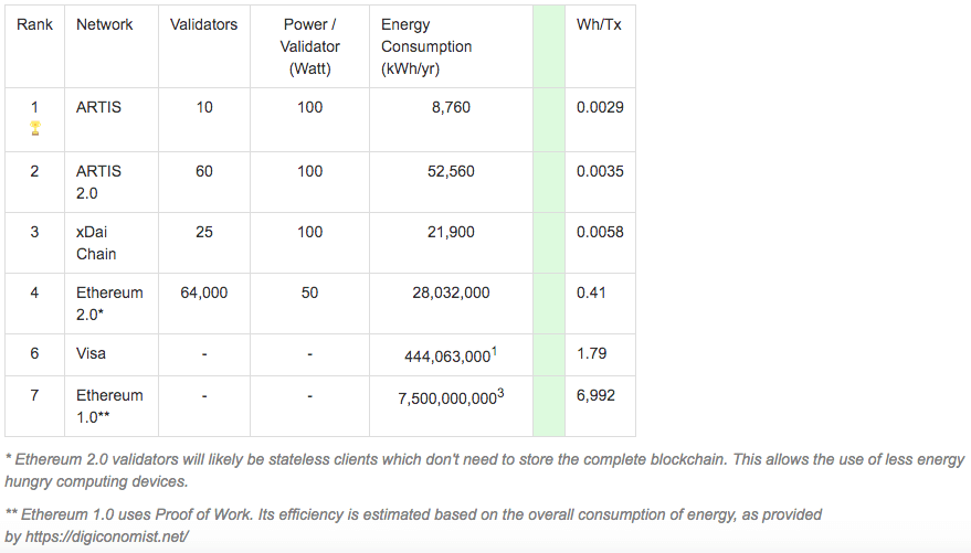 Consumption per transaction.