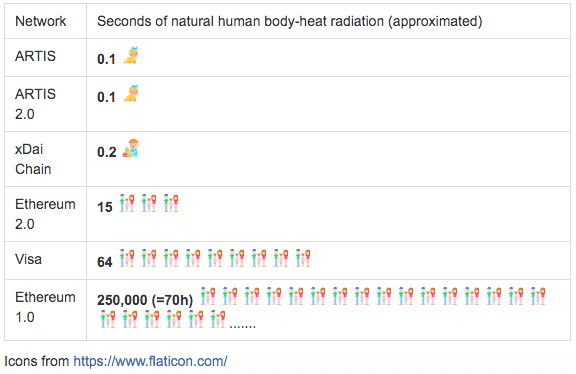 Seconds of human body-heat radiation.